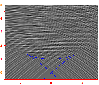 Smoothed level density